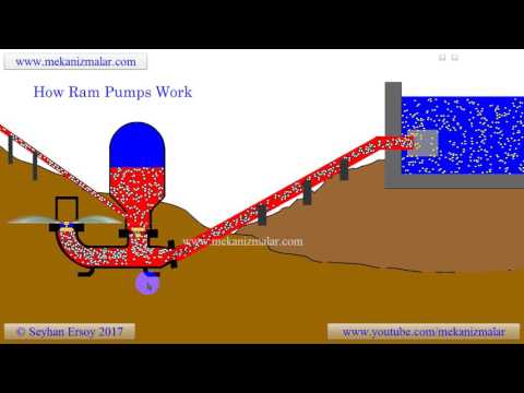 how ram pumps work new version