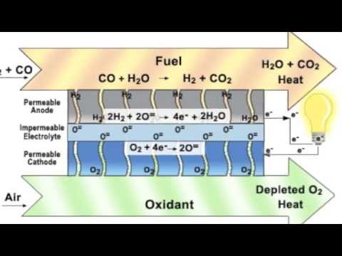 Plasma gasification explained