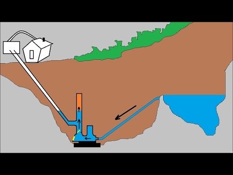 Animation | How ram pump works | Explained in detail.