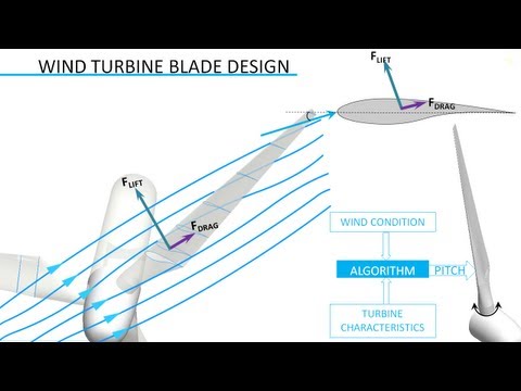 Wind Turbine Design