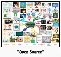 "Open Source" Lesson Plan: Teaching all subjects in the context of Open Source