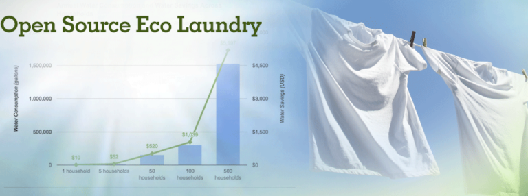 Eco-laundry, green laundry, clean laundry, eco-washing machine, eco-dryer, washing ecology, commercial laundry, industrial laundry, ENERGY STAR, energy-saving laundry, water-saving laundry, conscientious laundry, healthy laundry, One Community, One Community Global, best practice laundry, sustainable laundry, sustainable washing machines, sustainable dryer, eco-tourism laundry