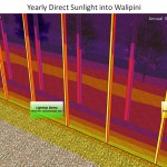 Sunlight study results for entire year, Aquapini and Walipini, One Community