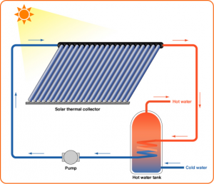 Sustainable Water Heating: Tank vs Tankless vs Heat Pumps in Off-grid ...