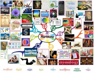 Harmony Lesson Plan: All Subjects | Any Age | Any Learning Environment ...