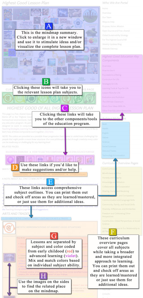 free-education-lesson-plans-how-to-tutorial-and-examples-for-all-ages-levels-and-environments