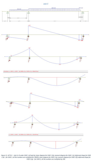 Earth-Dome Loft Structural Engineering and Calculations