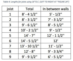 Earth-Dome Loft Structural Engineering and Calculations