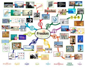 Freedom Lesson Plan: All Subjects | Any Age | Any Learning Environment ...