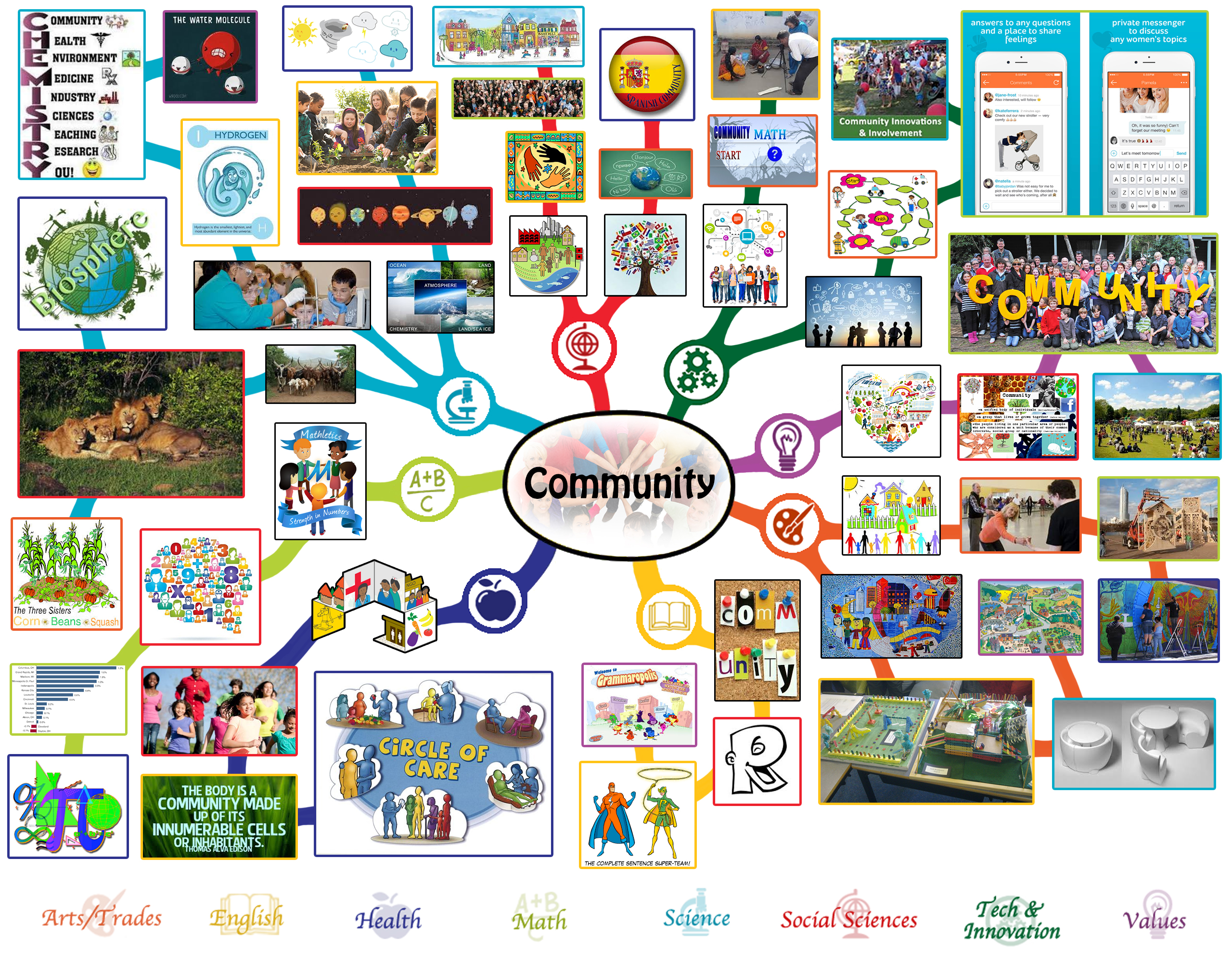 community-lesson-plan-all-subjects-any-age-any-learning