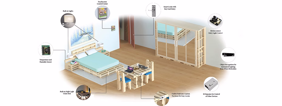 Control Systems, Control and Automation, Data Gathering, One Community, Eco-sustainability