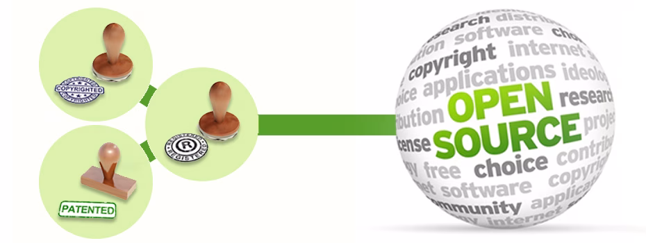 Patents, Trademarks, Copyrights, Open Source Header