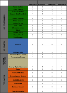 table2