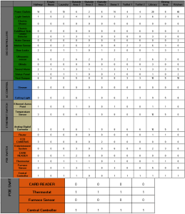 table3