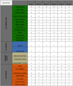 table4