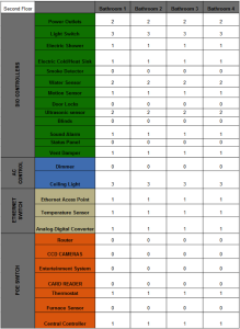 table6