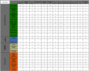 table7