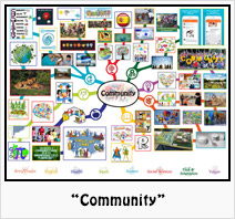 “Community” Lesson Plan: Teaching all subjects in the context of Community