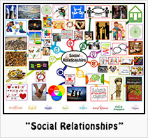 “Social Relationships” Lesson Plan: Teaching all subjects in the context of Social Relationships