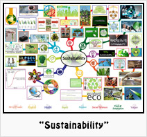 “Sustainability” Lesson Plan: Teaching all subjects in the context of Sustainability