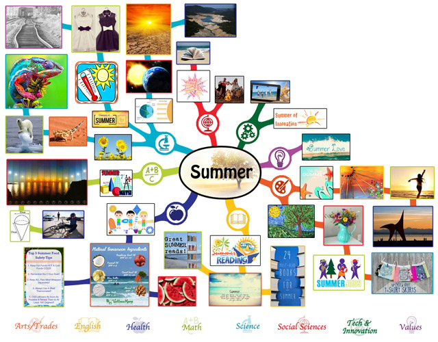 We also completed the third 25% of the mindmap for the Summer Lesson Plan, bringing it to 75% complete