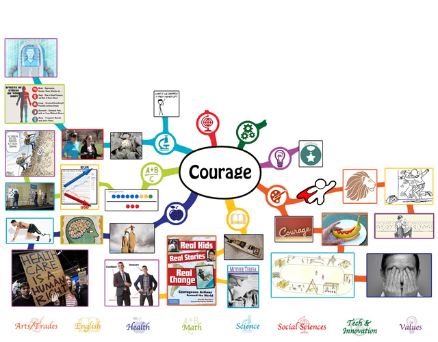 Courage Mindmap 50% complete blog 167
