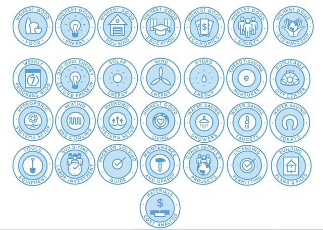 This last week the core team continued the final edits and reorganization of the icons designed by Graphic Designer, Ivan Manzurov. The icons we finished and organized this week were the Highest Good Energy icons shown here. We'd say we are now about 80% done with this graphics task.