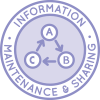 Highest Good Education Icon, Education Information Maintenance and Sharing