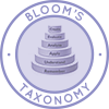 Bloom's Taxonomy, Create, Evaluate, Analyze, Apply, Understand, Remember, Benjamin Bloom, Max Englehart, Edward Furst, Walter Hill, David Krathwohl, Taxonomy of Education
