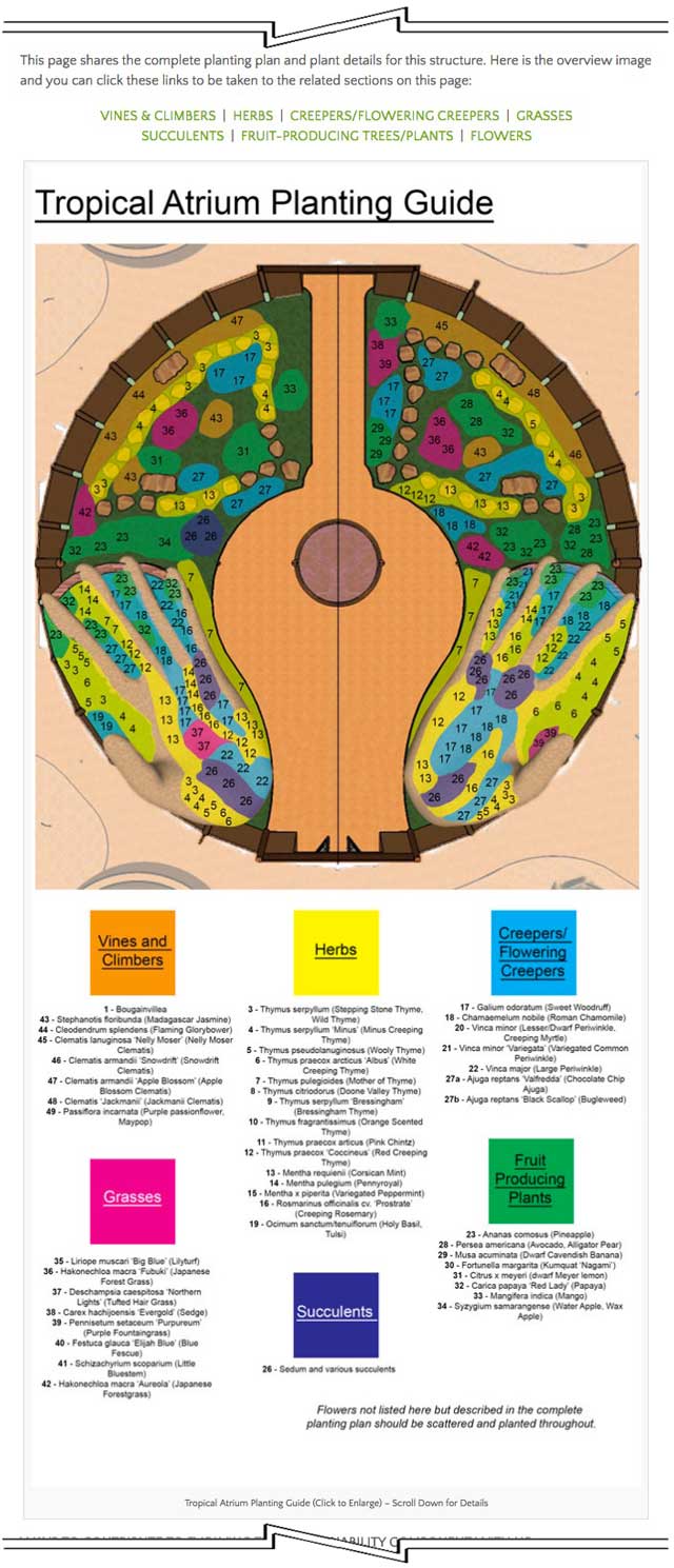 Shadi Kennedy (Artist and Graphic Designer) also finalized the planting plan specifics image for the Tropical Atrium that is the center of the Earthbag Village (Pod 1). Then the core team added both versions of this image to the website. 