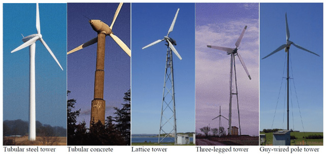 types of wind towers, wind tower variations, wind turbine differences