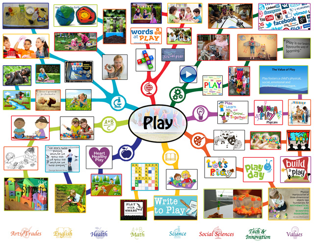 One Community Lesson Plan Mindmap for Play