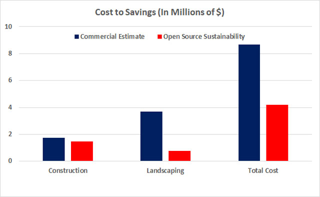 Compressed Earth Block Village commercial vs sustainability cost breakdown image, Compressed Earth Block Village cost analysis, Compressed Earth Block construction electrical costs, Compressed Earth Block construction plumbing costs, Compressed Earth Block construction HVAC costs, Compressed Earth Block construction building materials costs, Compressed Earth Block construction carpentry and furniture costs, Compressed Earth Block construction landscaping costs