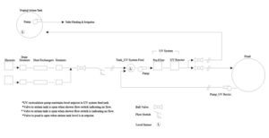 Earthbag-Village-Grey-Water-Purification-and-Recirculation-Diagram-640px-300x154.jpg