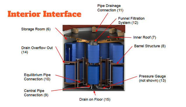 interior interface, one community