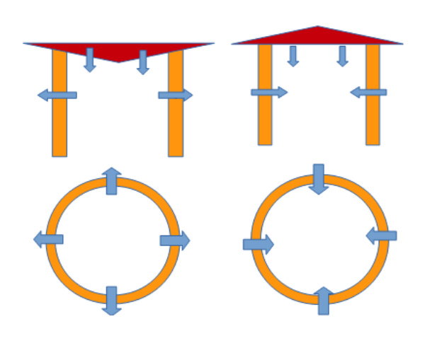 roof design, one community