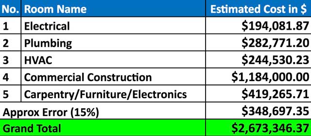 Shipping Container Village Commercial Cost Analysis