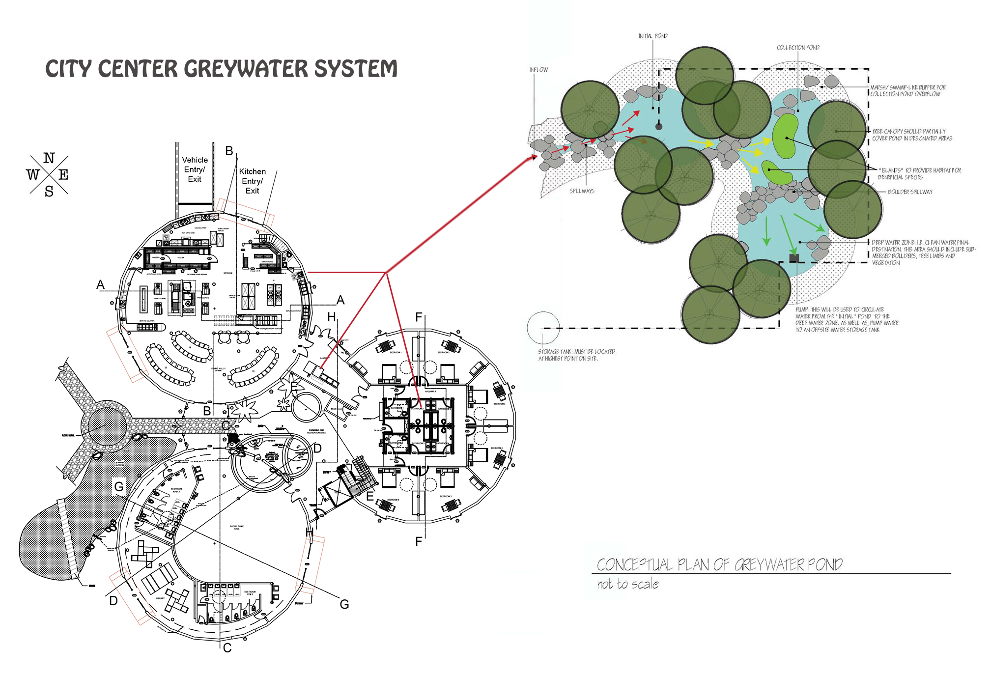  Maximizing Sustainability, Greywater Systems in Gardening