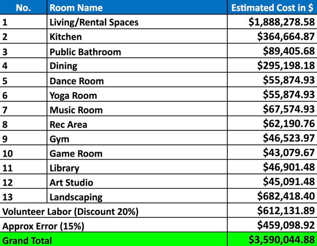 Recycled Materials Village cost analysis