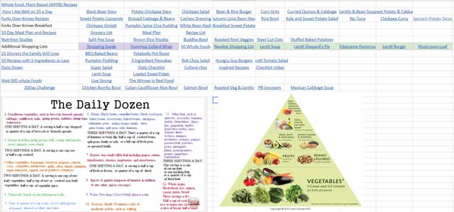 Eco-systemic permanence, This week, the core team continued work on the data for the food calculations on the Food Self-sufficiency Transition Plan pages, and 52 links to add to our resources section for recipes and shopping guides that fill the nutrition needs we outlined, as you see here.