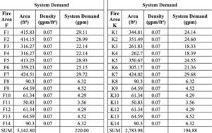 Sprinklers: Duplicable City Center Open Source Sprinkler and Emergency ...