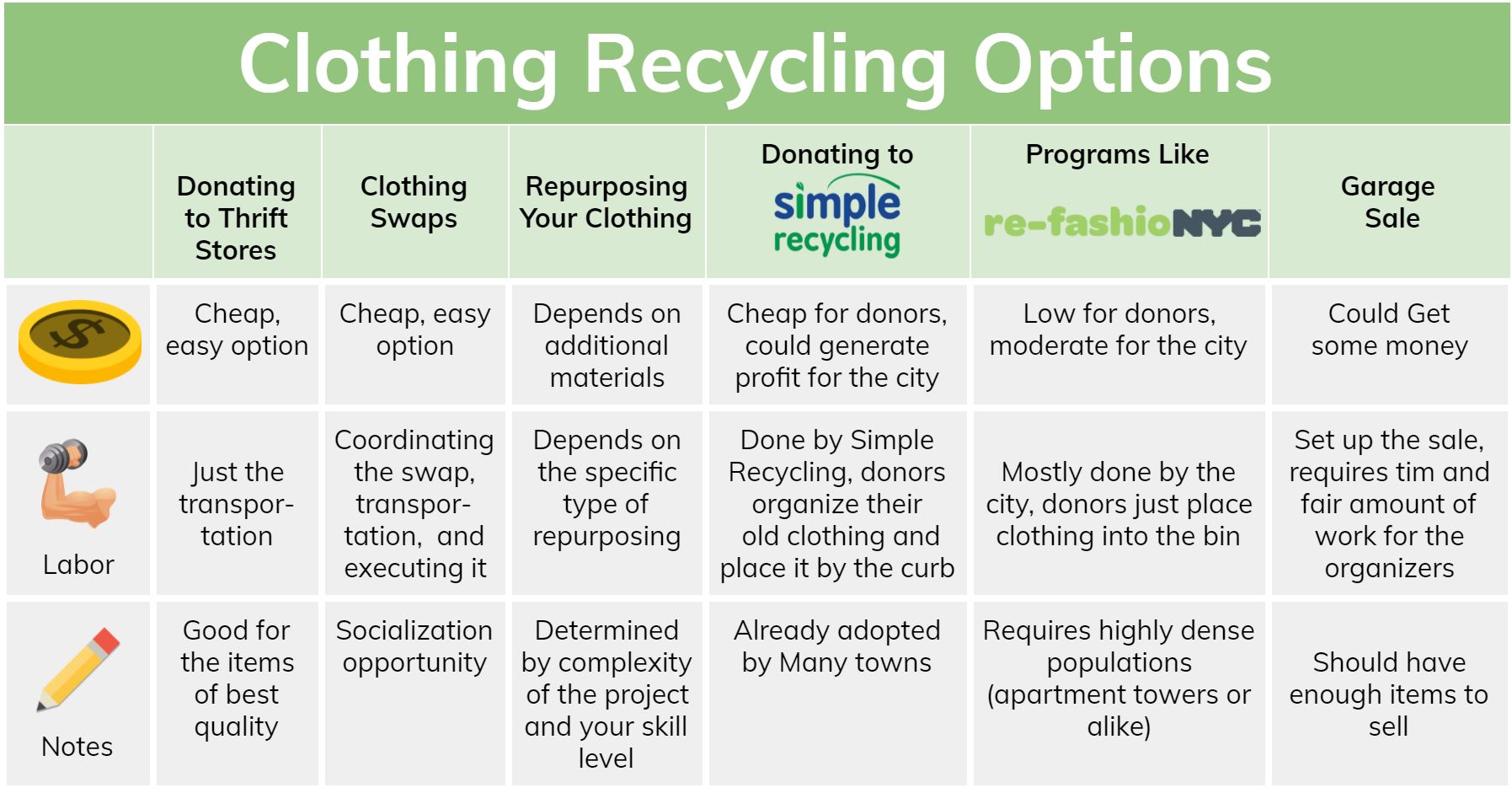 The Basics of Textile Recycling