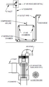 Hydro Energy, Trompe, & Ram Pump Infrastructure Setup & Maintenance