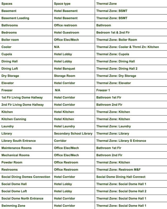 Thermal Zones, Open Source HVAC Designs, Duplicable City Center, radiant floor designs, floor heating, minisplits, HVAC Zones