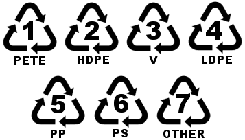 Large & Small-scale Community Plastic Recycling, Reuse, & Repurposing