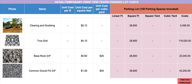 Highest Good housing, green living, initial parking lot, TrueGRID parking lot costs, parking lot costs