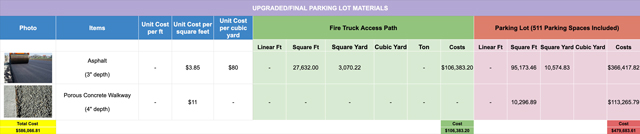 Highest Good housing, green living, permanent parking lot, sustainable parking lot costs, parking lot costs, durable parking lot, asphalt parking lot costs