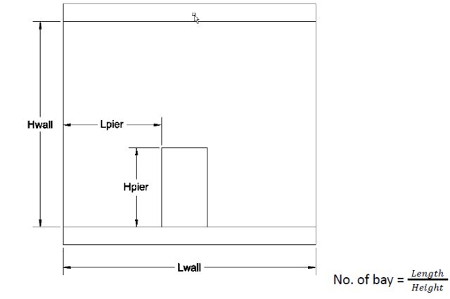 Figure 52, hwall, lpier, hpier, lwall, no of bay = length/height