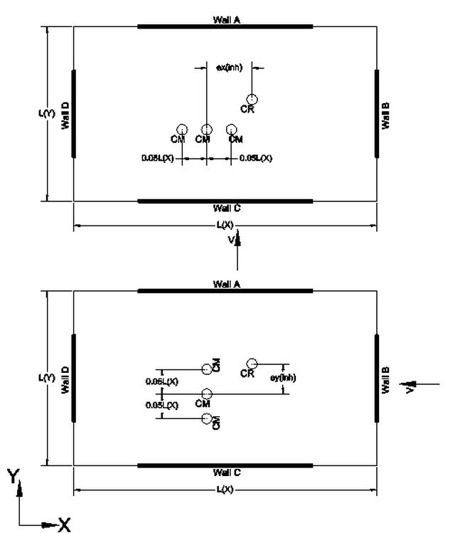 Figure 50, Center of Mass (CM), Center of Rigidity (CR), In any circumstances, two major torsion can occur based on the position of the CM and CR, 1- Inherent Torsion, Depend on the actual location of CM and CR, inherent torsion occurs, 2- Accidental torsion