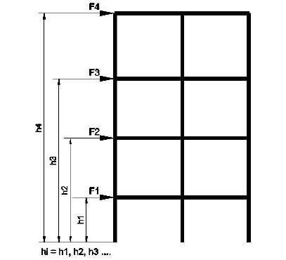 Vertical Distribution of Seismic Force, It shall be noted, the seismic force at each level, NOT Diaphragm force